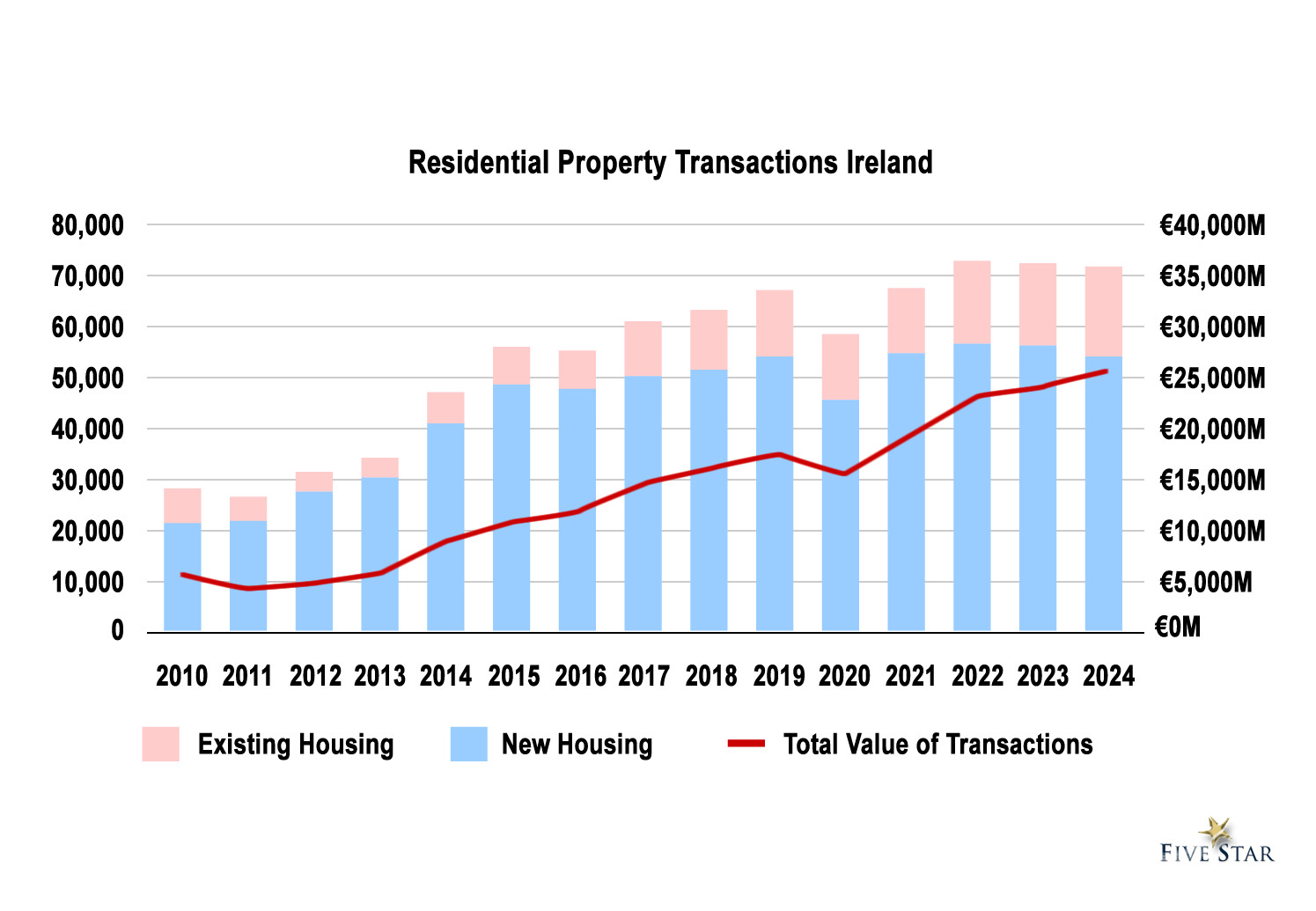 Targeting vacant homes to increase real estate inventory